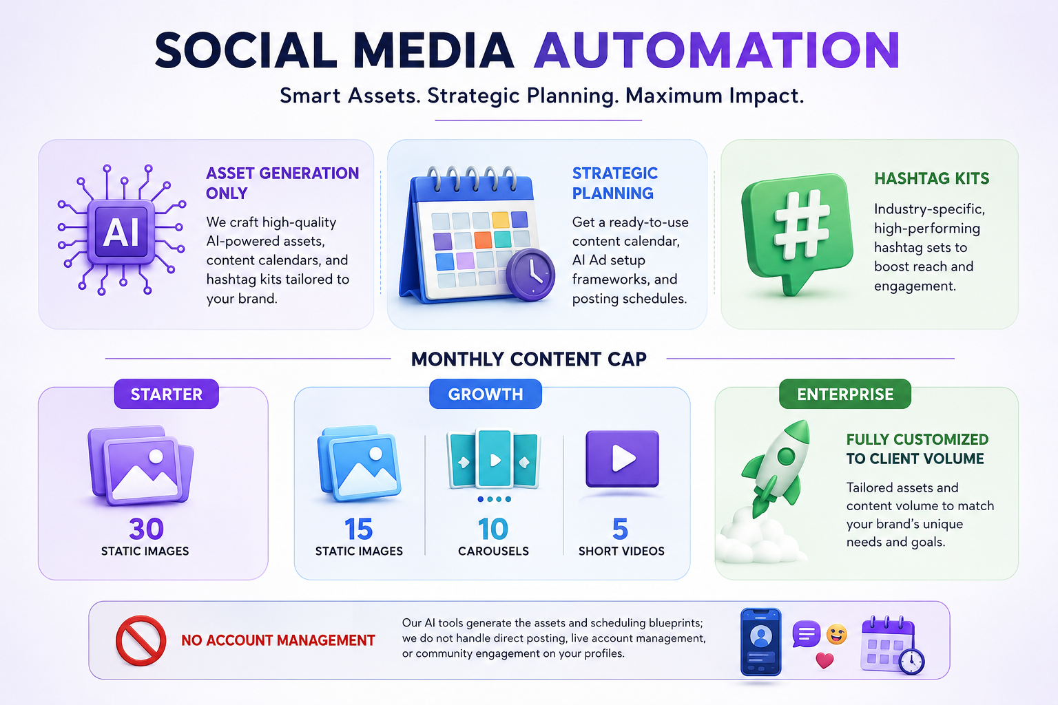 Social Media Automation - Smart Assets, Strategic Planning, Maximum Impact